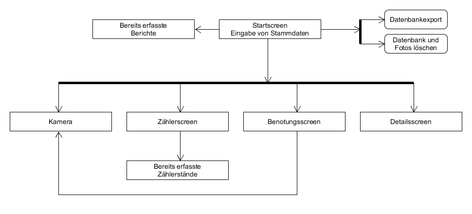 funktionsgrafik